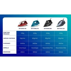 Philips - DST2010/40 Iron Series 2000 - Ångflöde 25 g/min - 2000 W - Röd