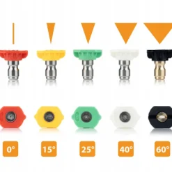 Teleskopisk Tvättlans 1,5-6,3M – 4000 PSI | Aluminium | 5 Munstycken | Kompatibel med Karcher HD HDS