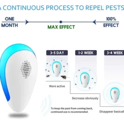 Ultra Sonic Pest Repel-ler 6-pack, plug in inomhus skadedjursbekämpning för insekter, myggor, mus, kackerlackor, råttor, insekter,
