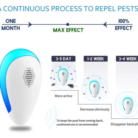 Ultra Sonic Pest Repel-ler 6-pack, plug in inomhus skadedjursbekämpning för insekter, myggor, mus, kackerlackor, råttor, insekter,